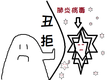 面对新型冠状病毒肺炎，心理学小漫画告诉我们