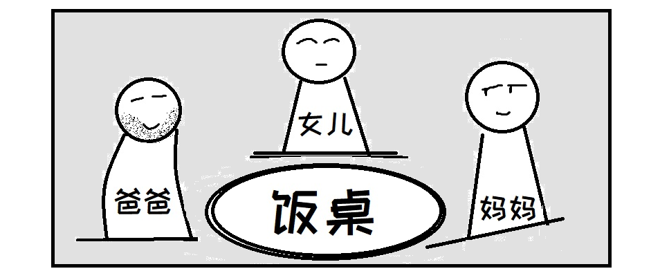 【小漫画】饭桌上的心理学